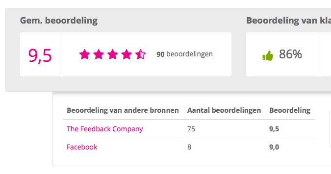 Weergave van externe beoordelingen